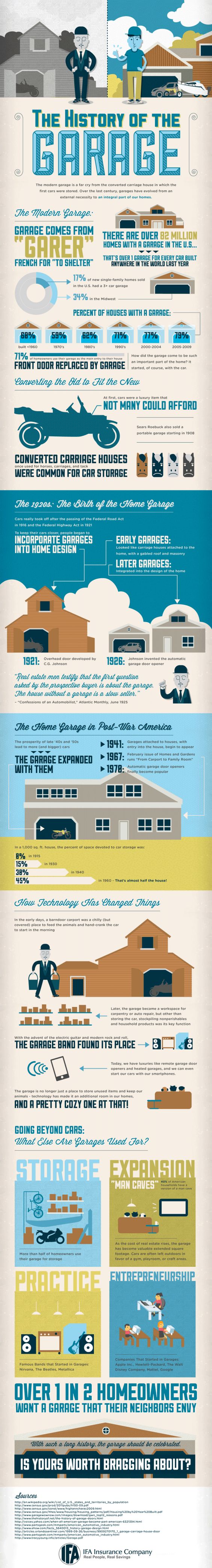 garage conversion: history of the modern garage infographic